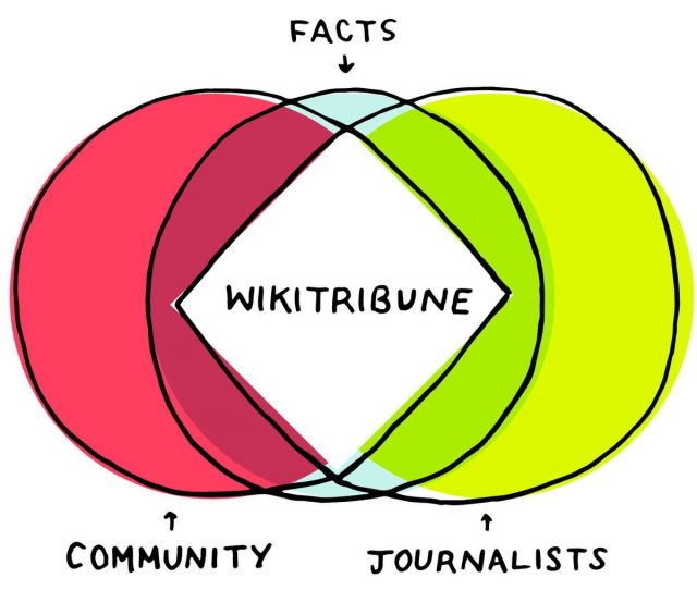 News Service Wikitribune