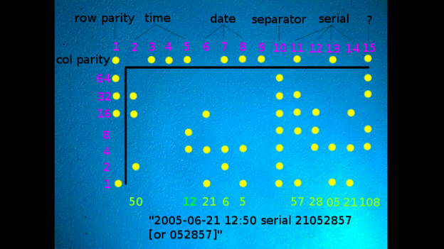  Secret Tracking Dots -4