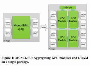 GPU -1