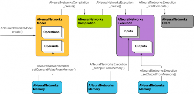 Neural Networks API _1