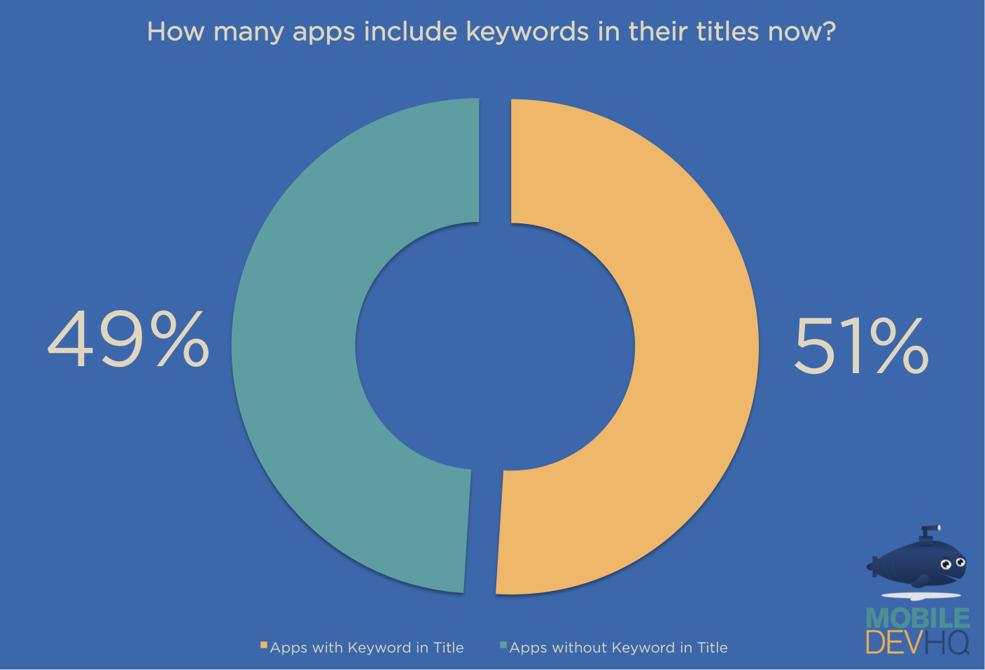 Your app keyword