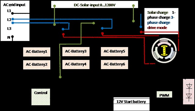 AC Battery Working, Features and Advantages
